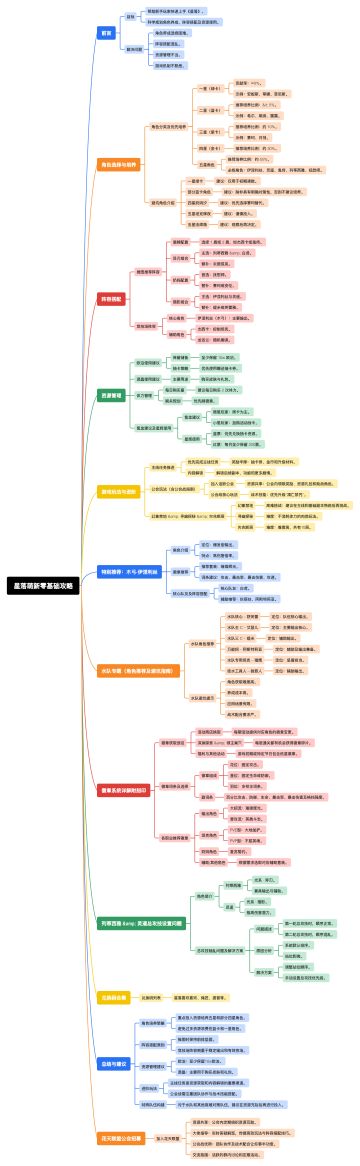 星落零基础攻略 花天联盟出品 25.3.16（1