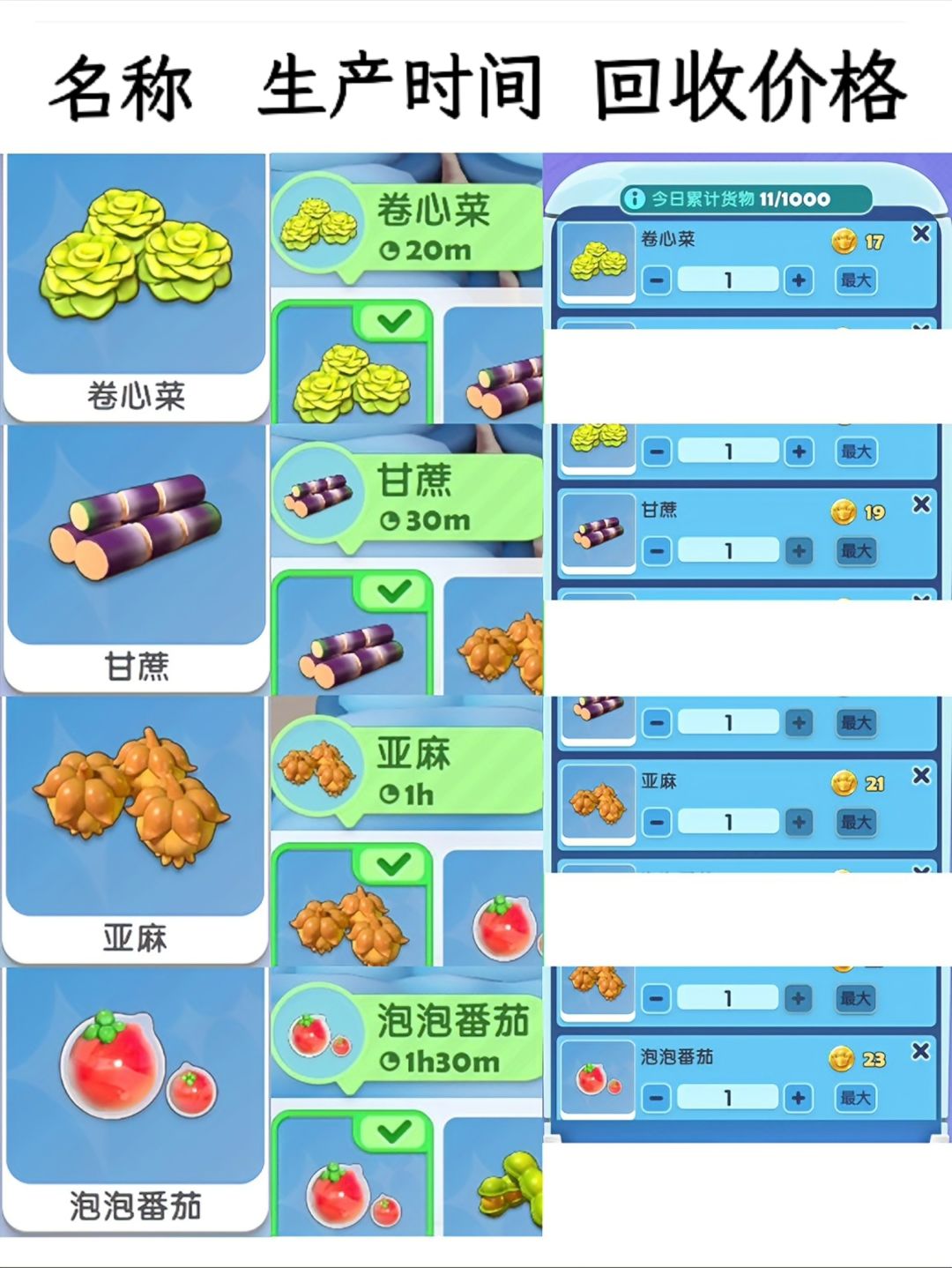 梦想家园手游：农作物详细攻略。 2