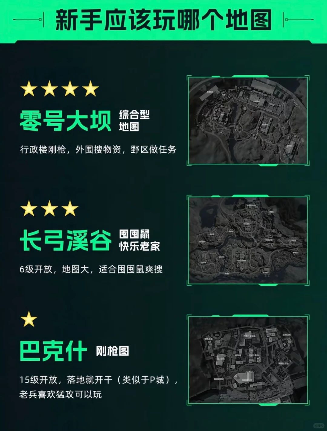 三角洲新手入坑必看指南 2