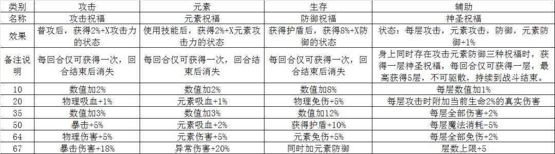 天赋设计活动截图