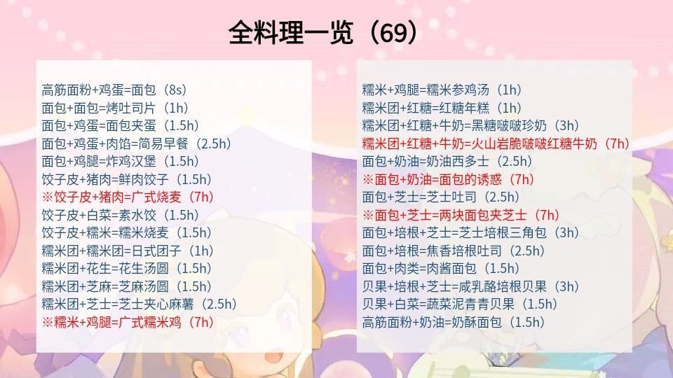 【菜谱一览】截止至半周年版本(共69) 2