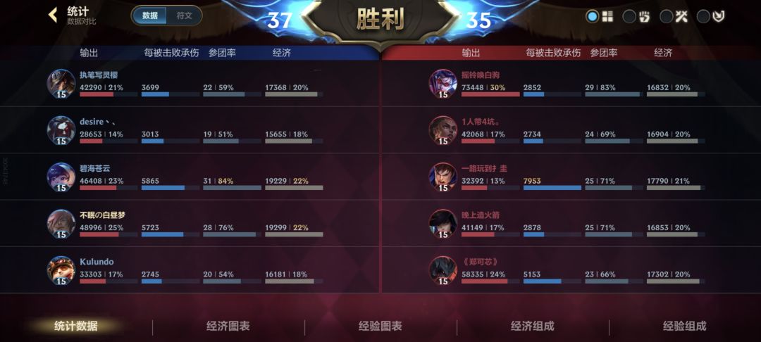 对面这个梅儿,1人带4坑。 2