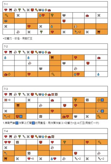 【攻略】迷思地宫第七、第八章（搬运）