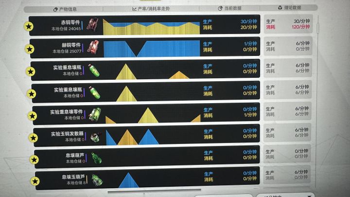 为什么理论产 6 个玉葫芦实际是 0？截图