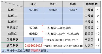 「战地无疆」——关于「战功系数」的定义讨论