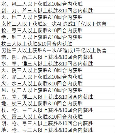 结果专武(结专)周替誓约汇总【暂时or永久停更2026.05.03】截图