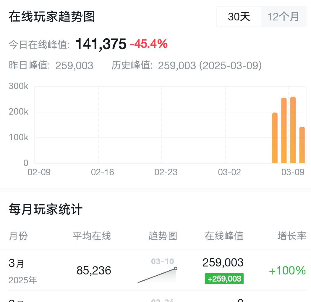 让我们恭喜这位2025年度游戏❗️(预备) 3