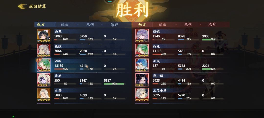 为什么低战力打我,我会降低星级跟低级? 2