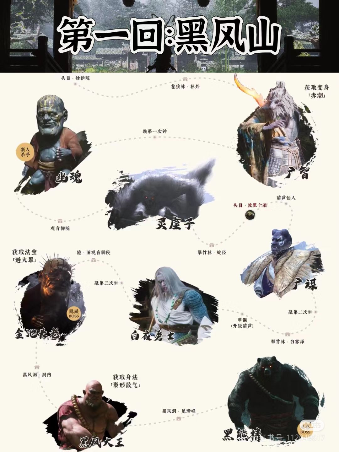 黑神话悟空全63个boss流程,你都打全了吗? 1