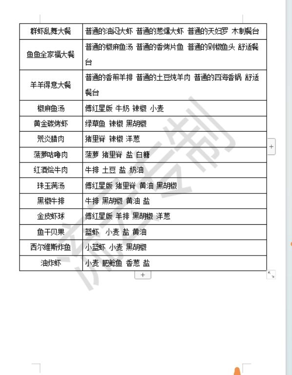 烹饪3-20级54种菜谱,80满菜谱后续26种补充 2