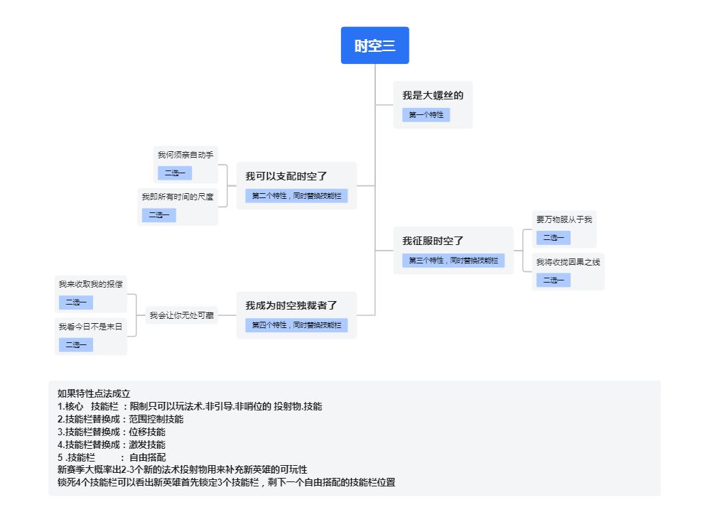 看图讲故事 1