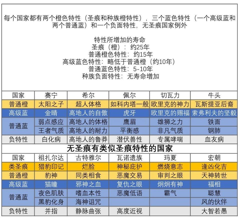 最新血脉图 1