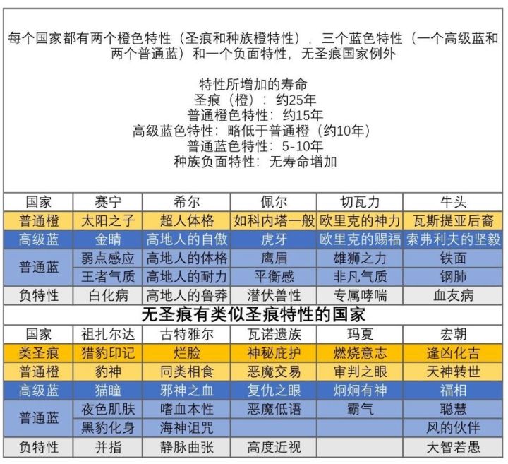 最新血脉图截图