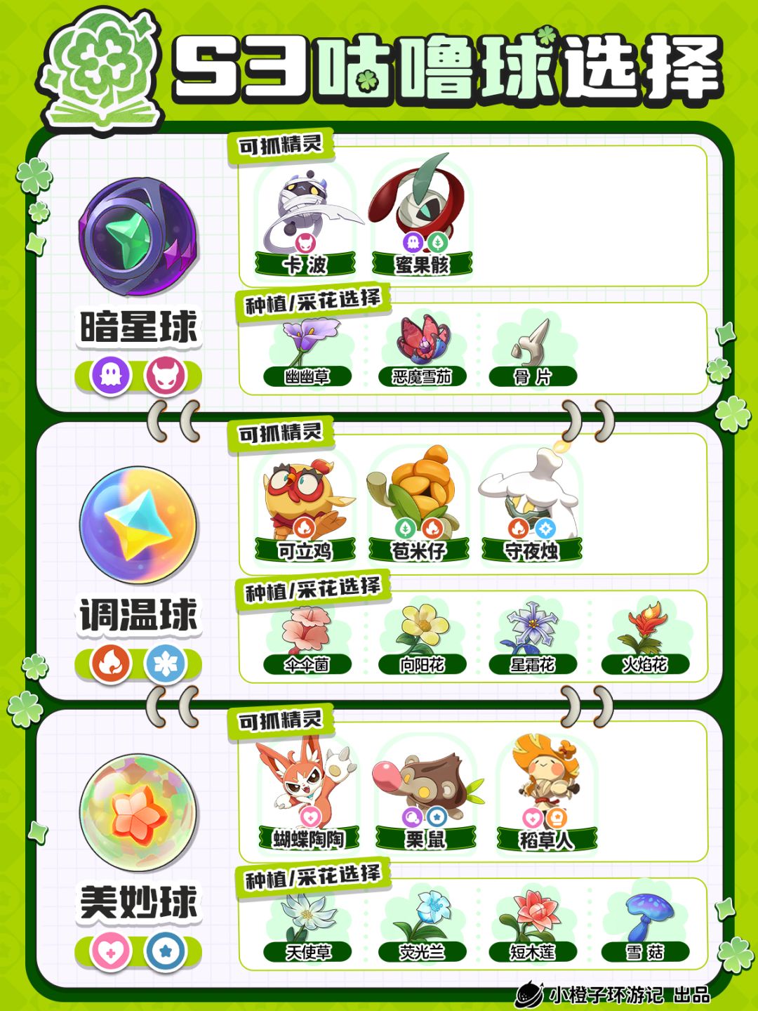赶快囤球丨洛克王国S3异色精灵囤球指南~截图