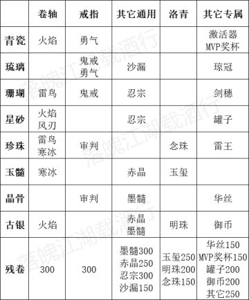 【攻略】海底探宝·藏宝图部分出货图