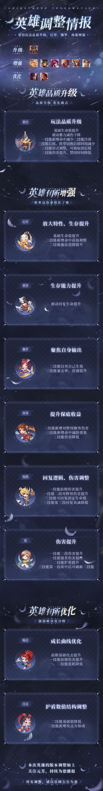 英雄调整情报丨蒙恬玩法品质升级，后羿、伽罗、孙策增强