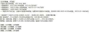 1船20级商会跑法，2087个道具（本周已积累2020道具）这周结束可达成！