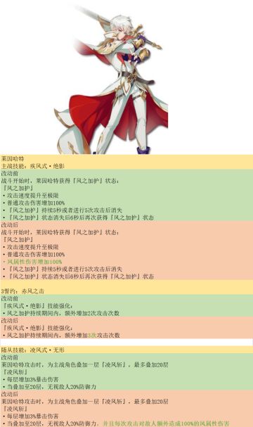 后续调整和补偿出来了