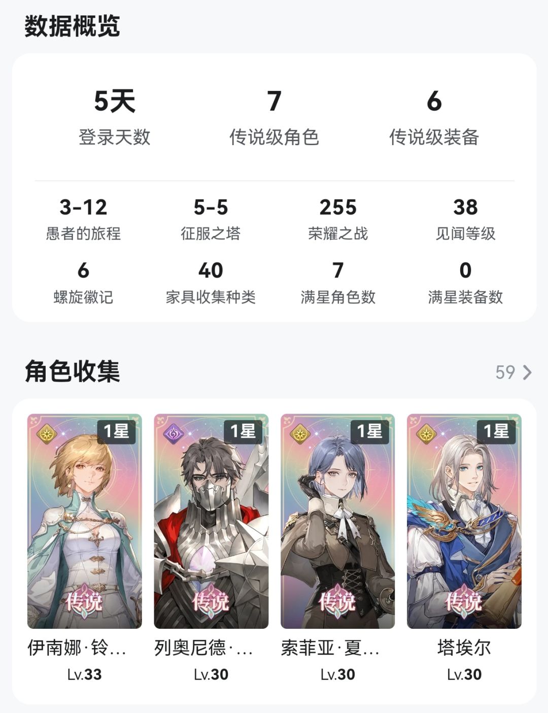 新人第五天,这几个角色开荒够用吗? 1