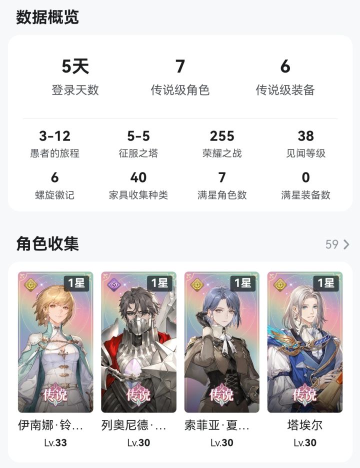 新人第五天,这几个角色开荒够用吗?截图