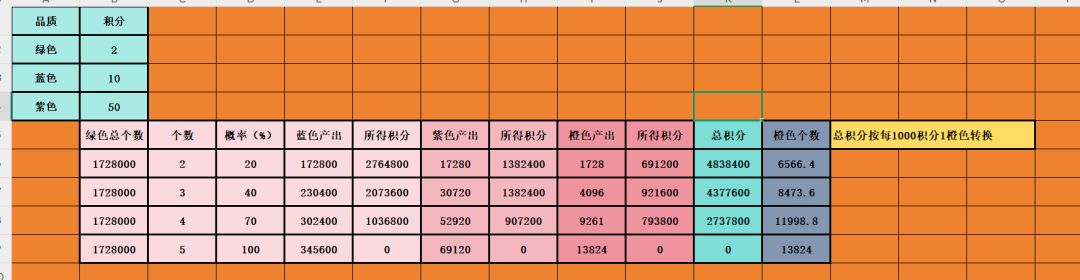 结论：玉佩5个5个合成截图