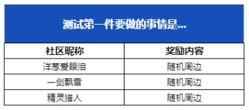 【已开奖】测试第一件要做的事情是...