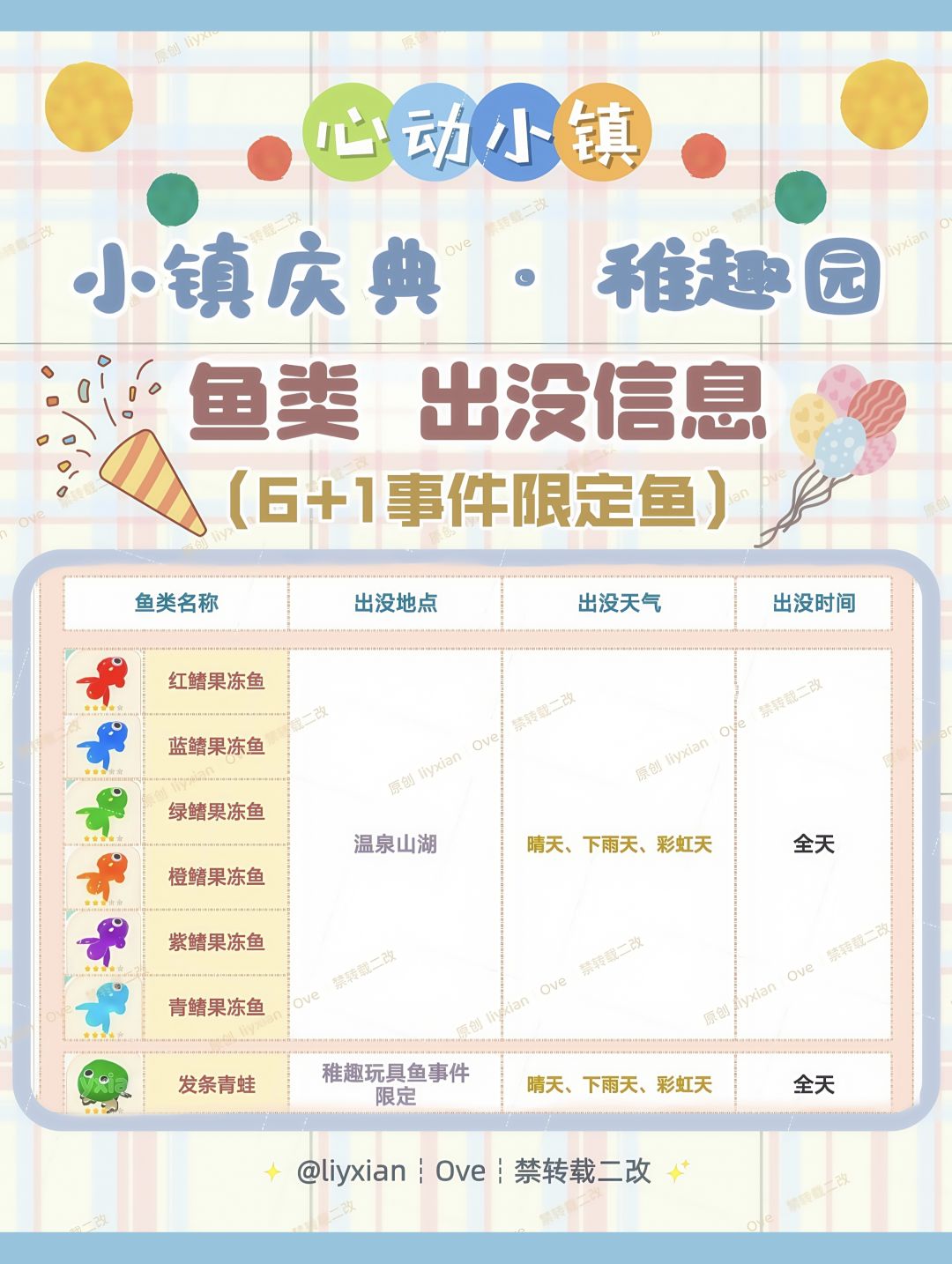 【心动小镇】稚趣园 7种限定鱼类 出没信息 2