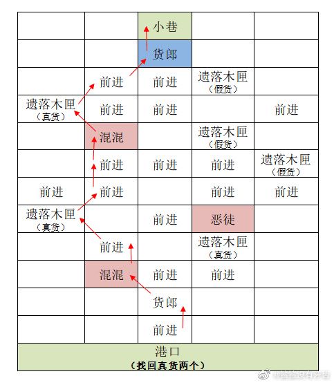 重建东阳据点 3