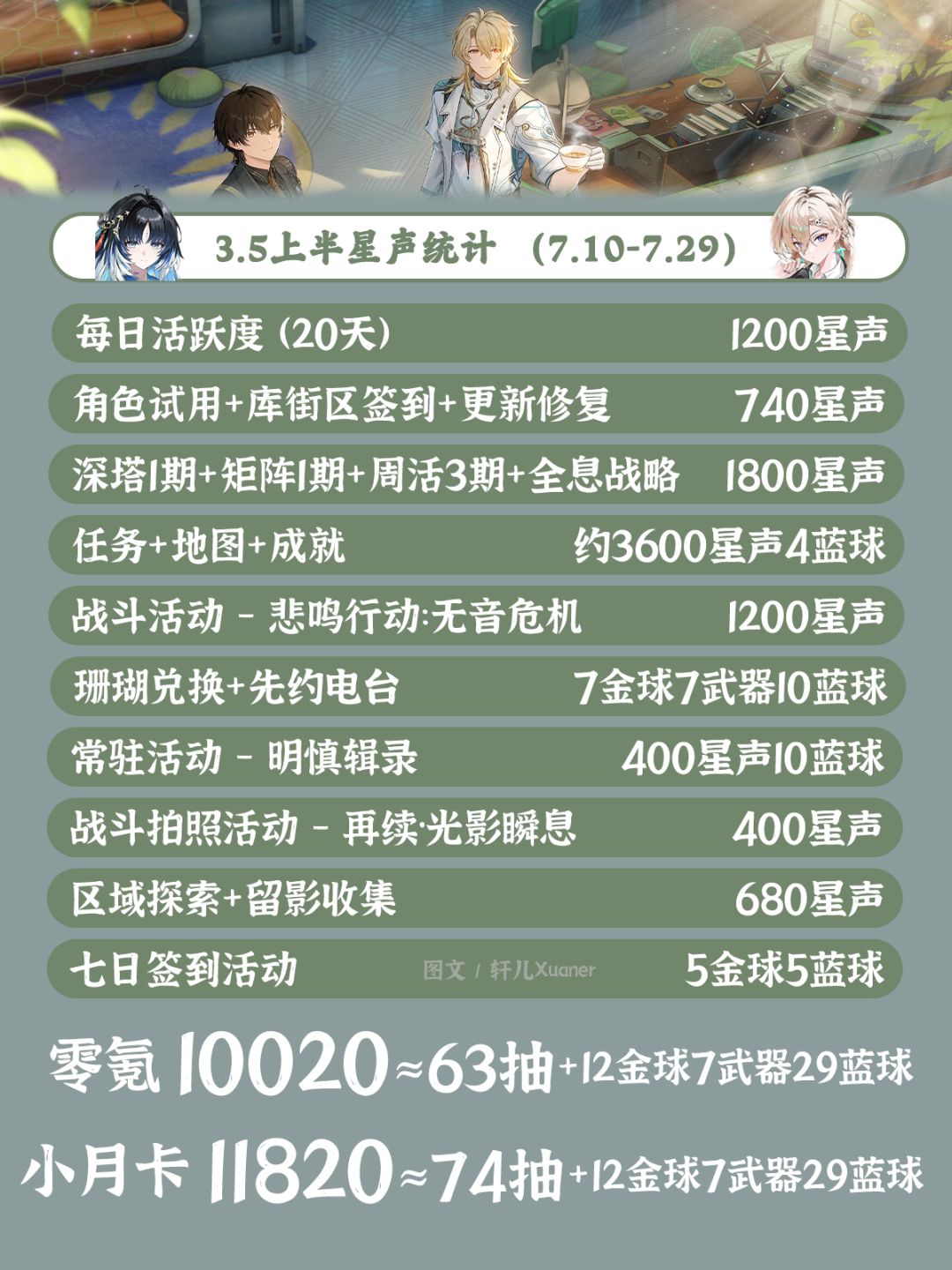 鸣潮日历 | V3.5上半活动日历 2