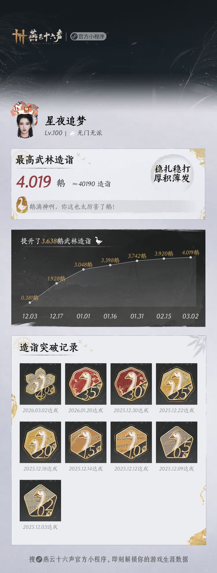 玩了3个月,我也上4鹅了 3