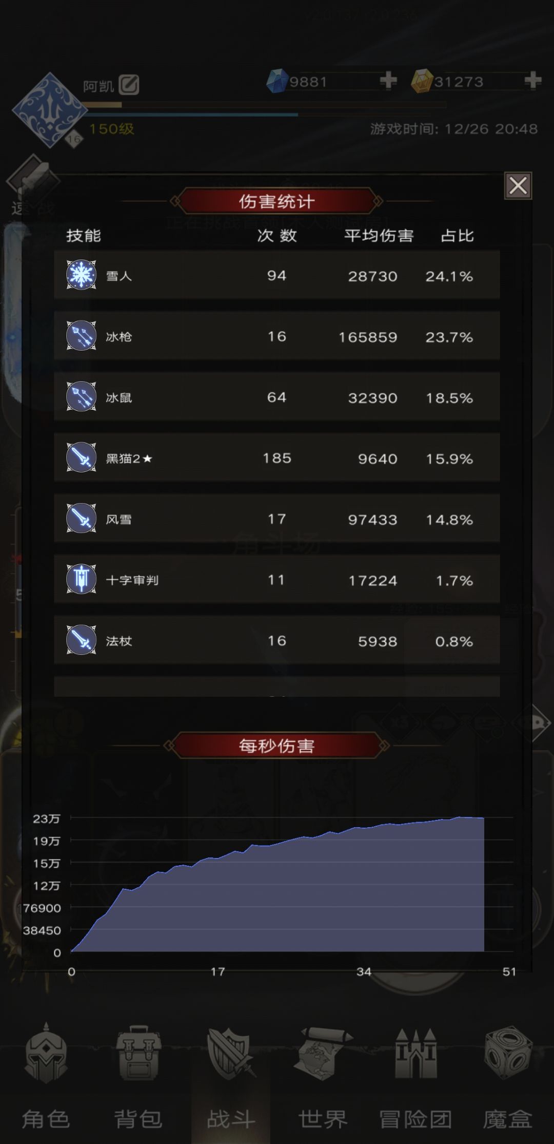 大半个月,这伤害提升挺快,但总感觉不对 2