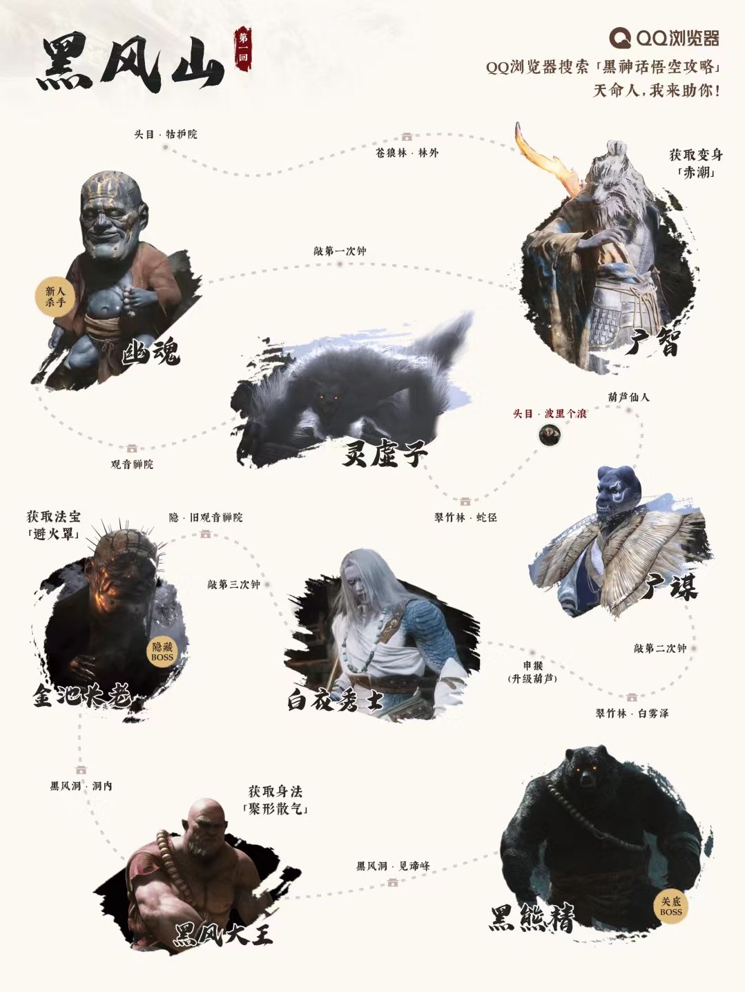 黑神话悟空各章BOSS 1