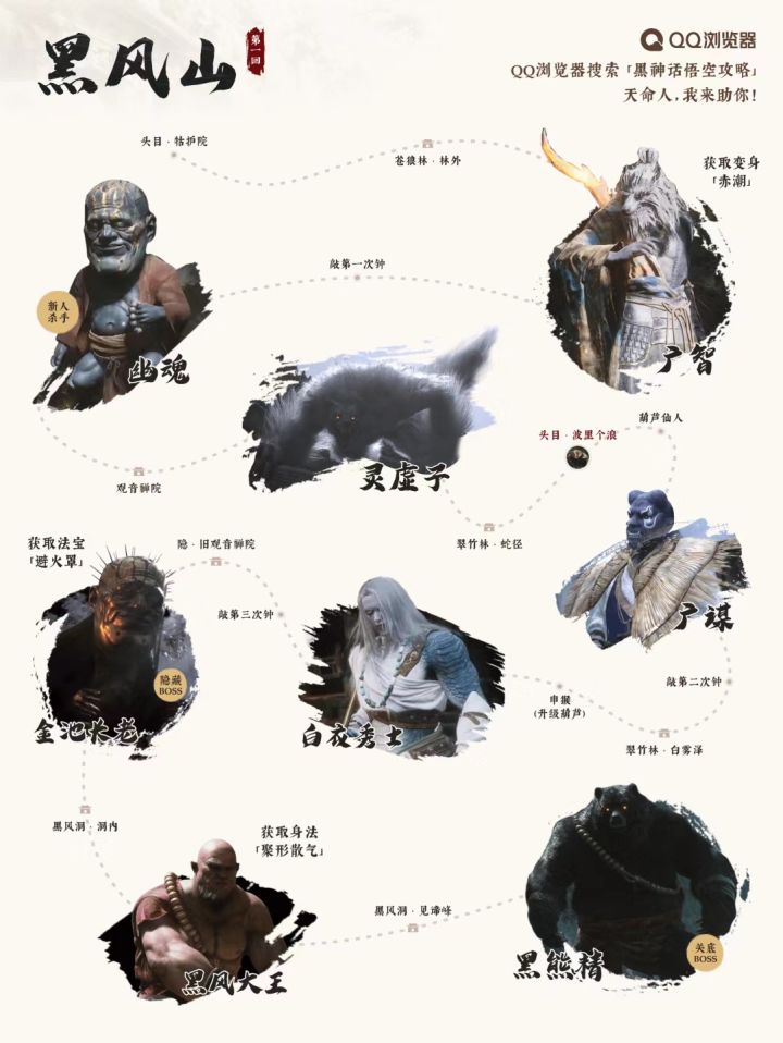 黑神话悟空各章BOSS截图