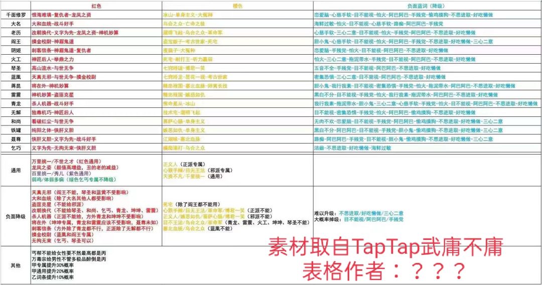 看到别人用我的攻略把表格做出来了 1