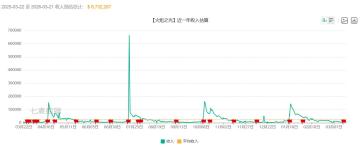 火炬25年收入和下载量数据
