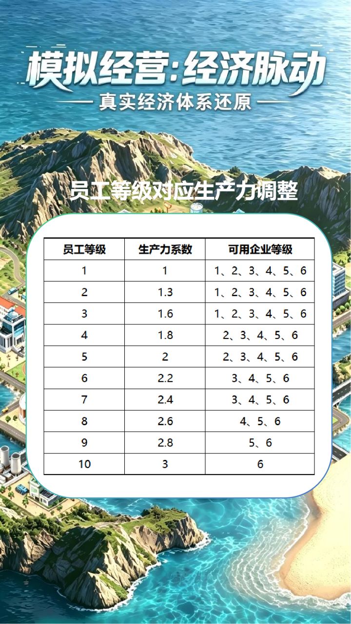 《周期》测试服0810更新通知截图