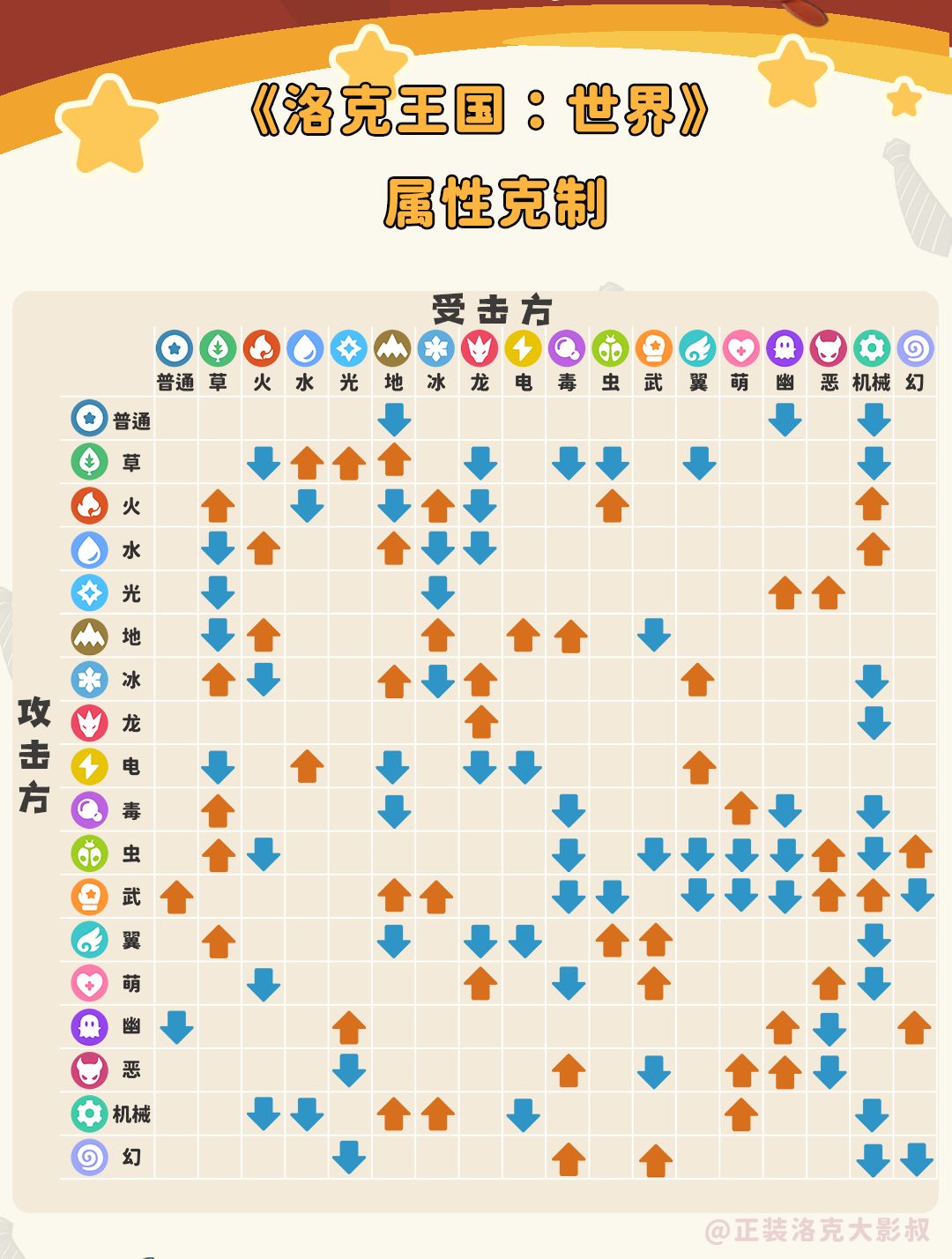 洛克王国世界属性克制表,可保存备用 1