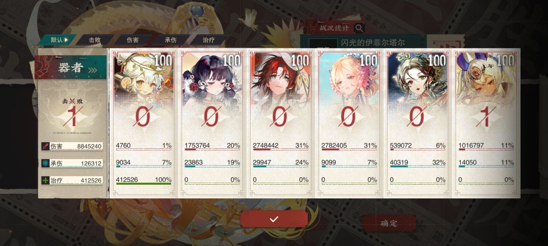 没三致感觉练了220也进不了一档啊 1