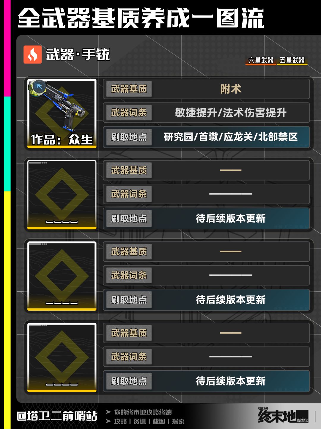 终末地攻略|全武器基质养成一图流 17