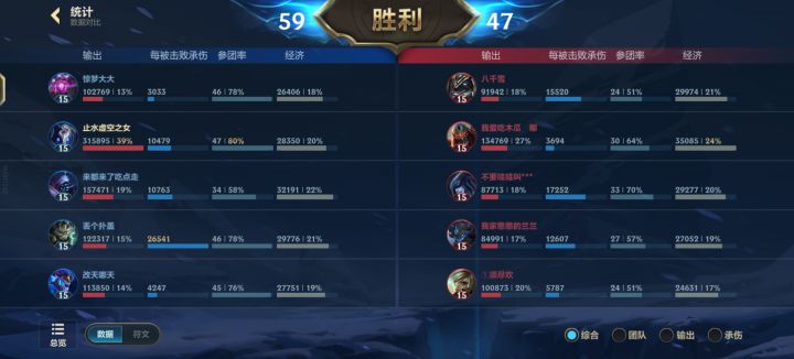 没想到最适合心音的居然是射手截图