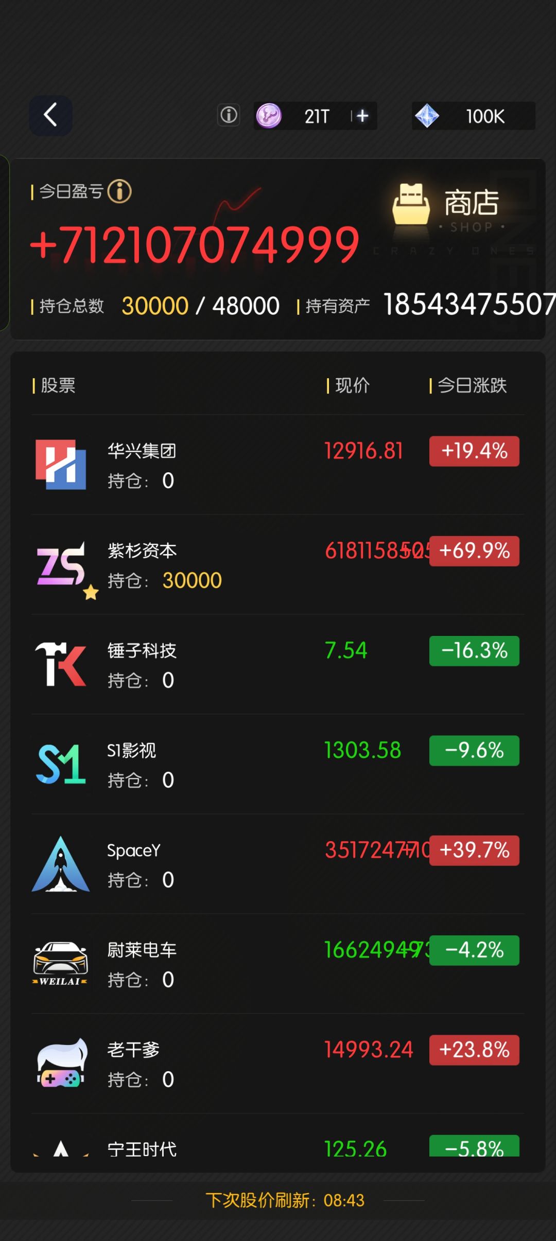 股票系统挺有意思的 1