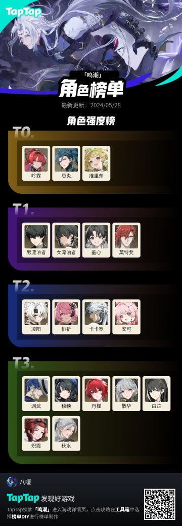 T3除前期过渡不推荐培养（仅代表个人意见）