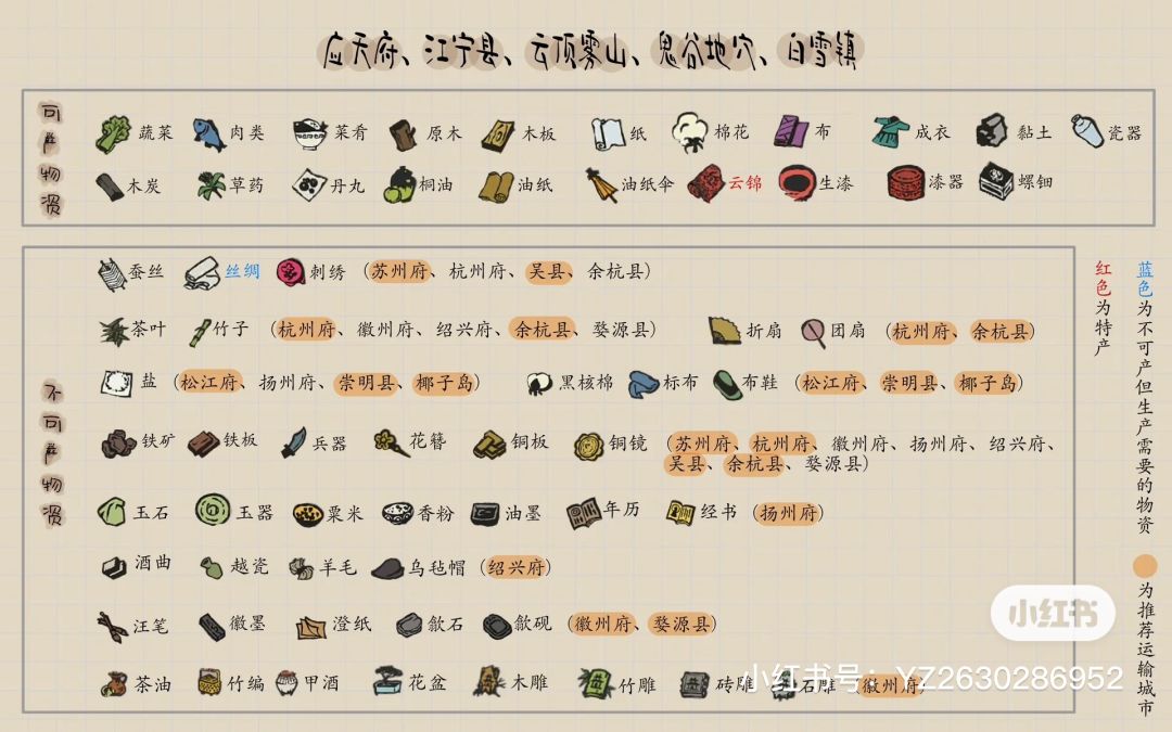 江南百景图物资分配及运输2.0版本 1