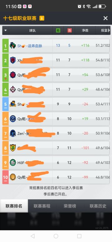 近期最低评分拿下黄金双冠