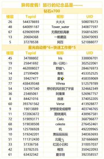 （已开奖）【有奖话题】异邦度假！旅行的纪念品是——