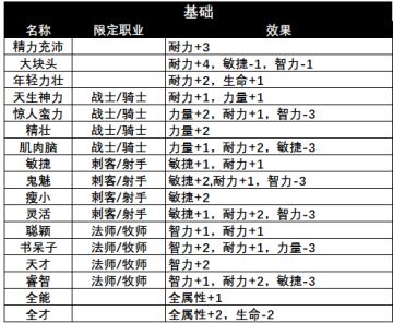 萌新用的英雄特质选择分析