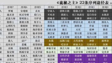 《诡秘之主》游戏首测，极光会宣称对此事负责（