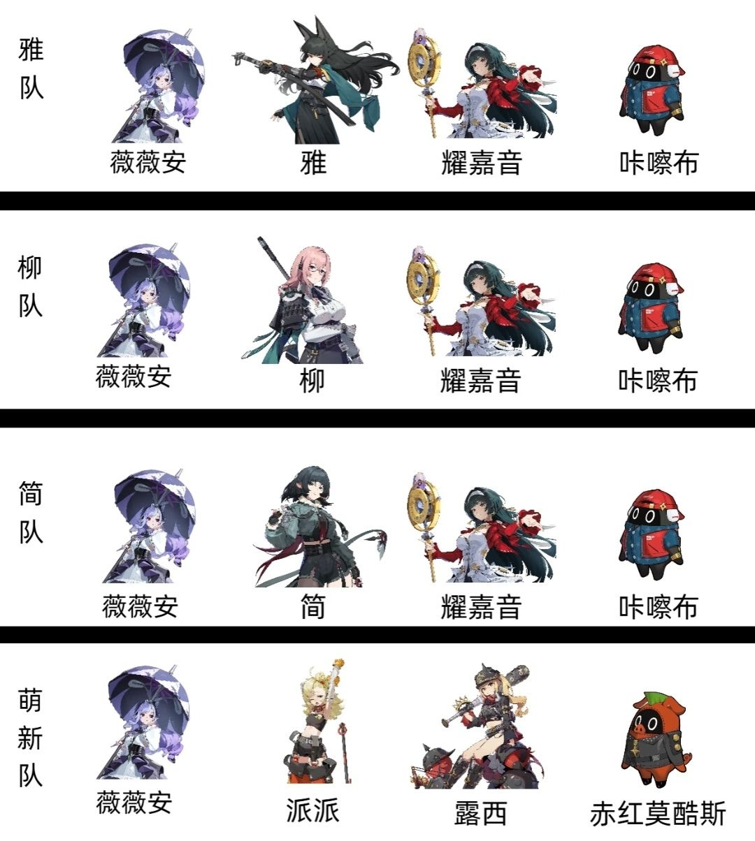 绝区零版本总结:萌新角色阵容推荐及强度榜 2