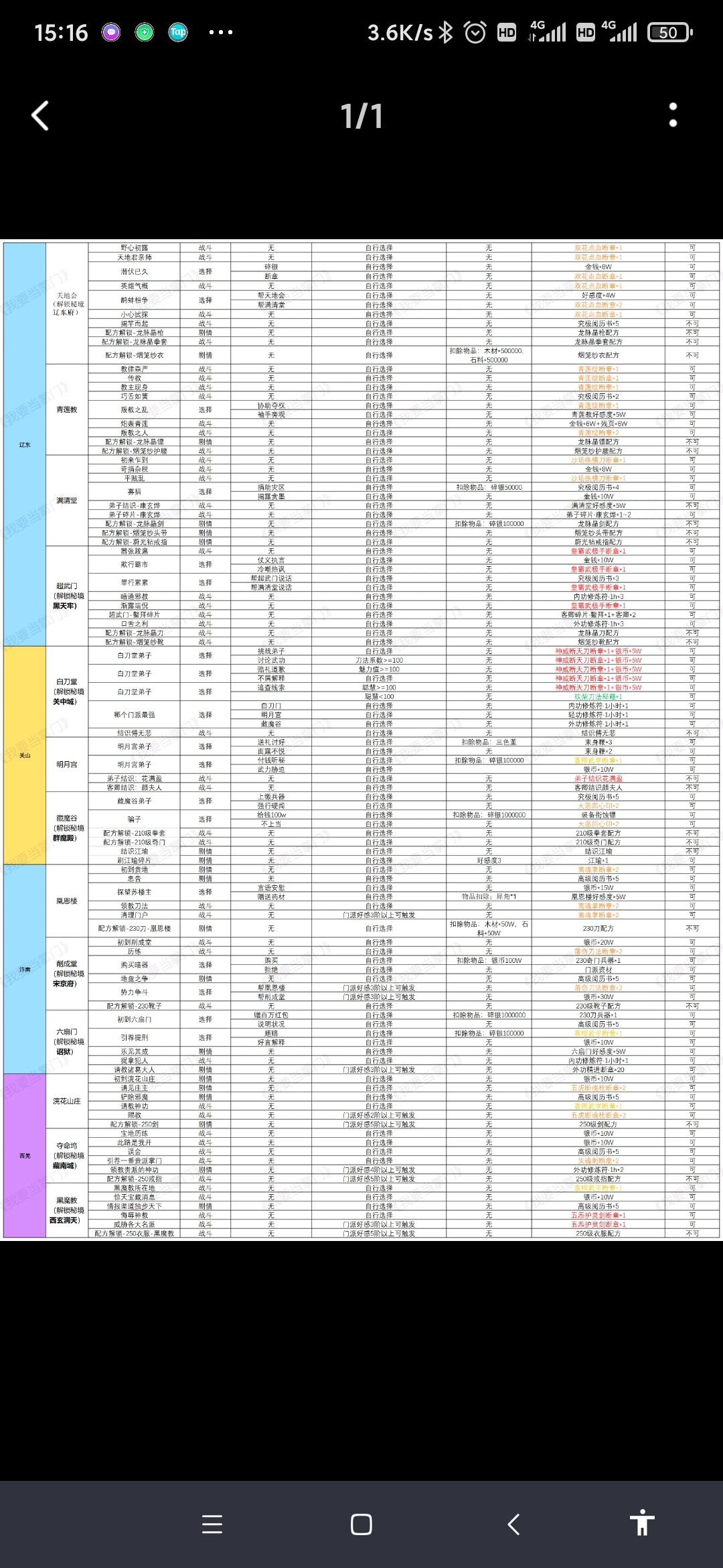 新版本新玩法 0氪和小氪玩法看一手,以及一些小技巧 2