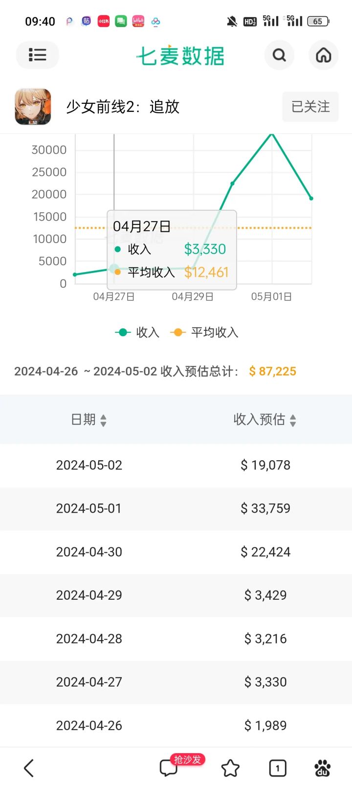4.2分真好看截图